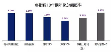 新加坡海峡时报指数的价格是多少？