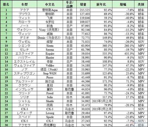 日本人喜欢我们的国产车吗