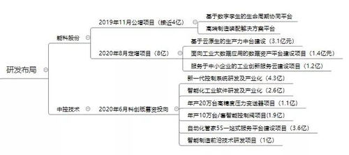 我发现办公室有的叫**科有的叫**股有的叫**部为什么?