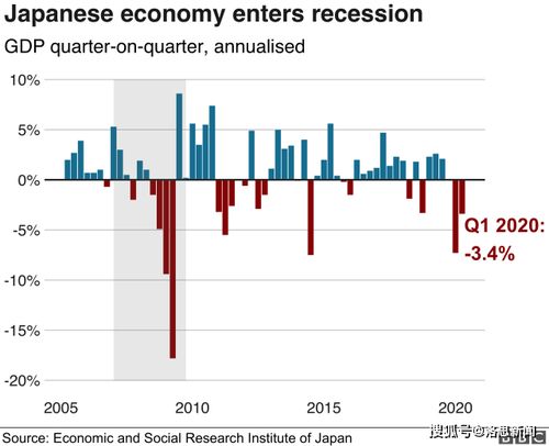 韩国日本经济竞争加剧,