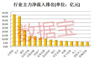 沪市A股主力资金于8月29日的个股流向排名