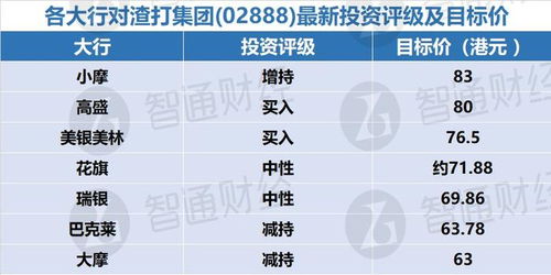 中金：渣打集团(02888)评级“中性”