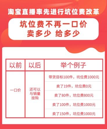 淘宝直播大会,宣布这2件大事 坑位费与销量挂钩,亿级商品官方货品池