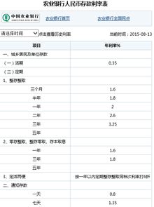 农业银行活期利息是多少，按日还是按月？