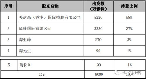 请问有营业执照的投资公司，从事股票知识培训收取培训费用，属于非法经营吗？