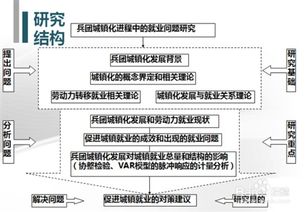 建模类毕业论文ppt如何制作