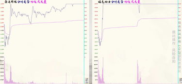 从盘口和K线分辨出货与震仓的区别