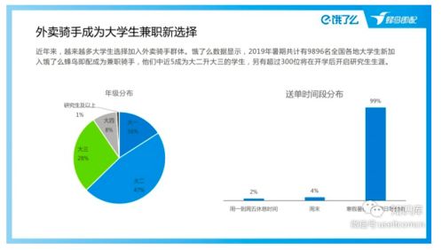 关于大学生对点外卖的利弊分析