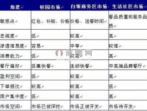 外卖行业利润排行榜美团外卖一份赚多少钱