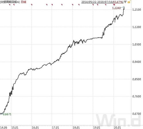 2020年，股票、基金与债券应该如何配置？