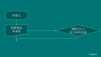 wps演示如何制作流程图 