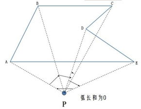 关于GIS转角法 