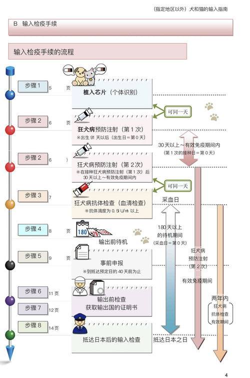 中国如何去日本