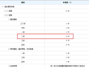 20000元建行2年定期利息是多少 