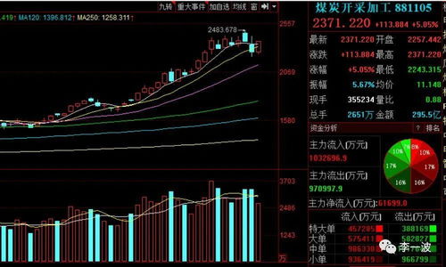 金风科技怎么还不涨