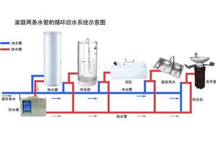 空气能热水器安装(空气能热水器安装位置要求)