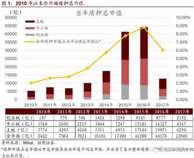 A股的总市值怎么算？在哪看？