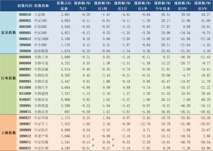 2019年12月4日A股主要指数估值表 