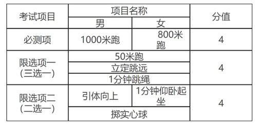 2013年天津大港中考成绩查询时间 