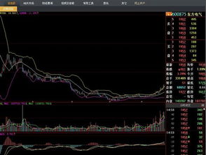 股票：现在东方电气600875的PE、PB、PS、EPS和动量、趋势、支撑或压力 、形态如何？是多少？