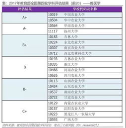 大专有动物医学专业吗(全国大学录取分数线表)