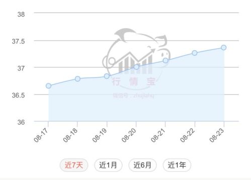 养殖行业供需博弈持续，增重幅度受限