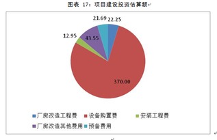 如何测算流动资金需求？