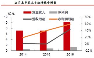 上市后，原始股东的股票的限售期是多久