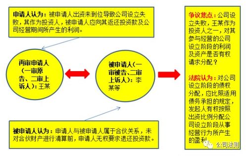 公司未成立，公司的发起人或股东以公司的名义与第三方订立债转股合同，这种债转股是否有效？为什么？