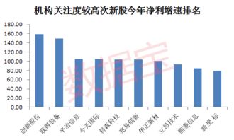 次新股大单流入多好吗