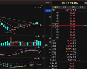 #汉森制药#以后走势，何时是建仓的最好时机？