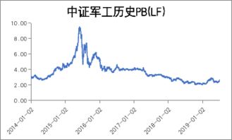 161024富国中证军工分级怎么买卖