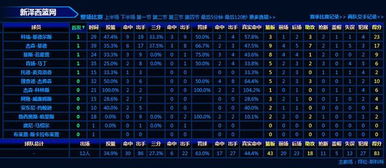 2015年nba技术统计