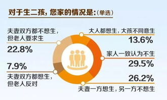 三胎政策要来 假如给你最高生育奖励20万,你会生吗