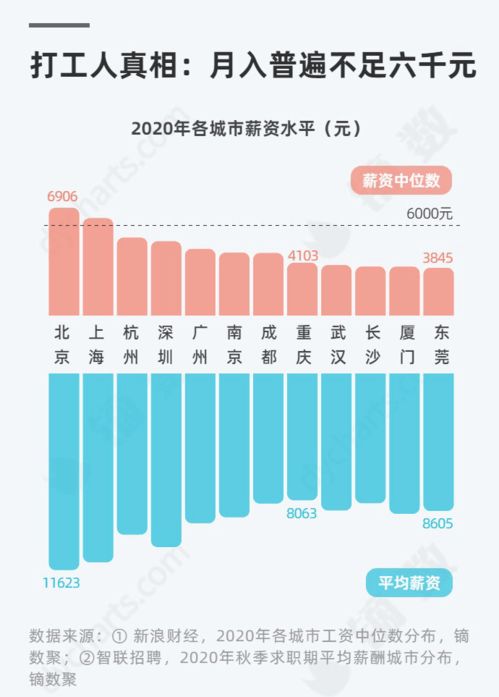 深圳市伟创电气有限公司的工资待遇怎么样?