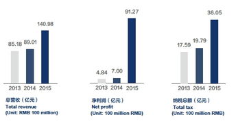 股票价格如何影响股东，商业和市场