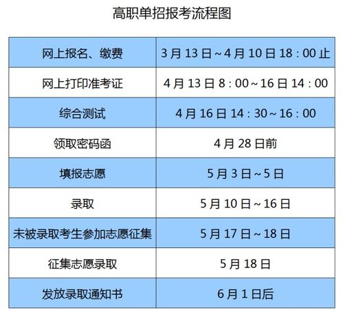 山西最好的公办职高学校排名(山西排名前十的职业学校)