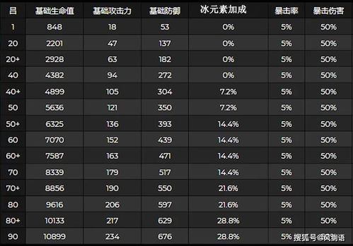 原神 白嫖免费新五星角色 埃洛伊 强度如何呢,