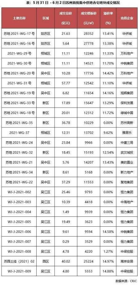 越秀苏州相悦四季雅苑丨苏州400多亿土拍后,低总价好房看这里