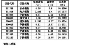 为什么中国工商银行每天净赚10亿人民币以上还说经营成本上涨压力很大呢？