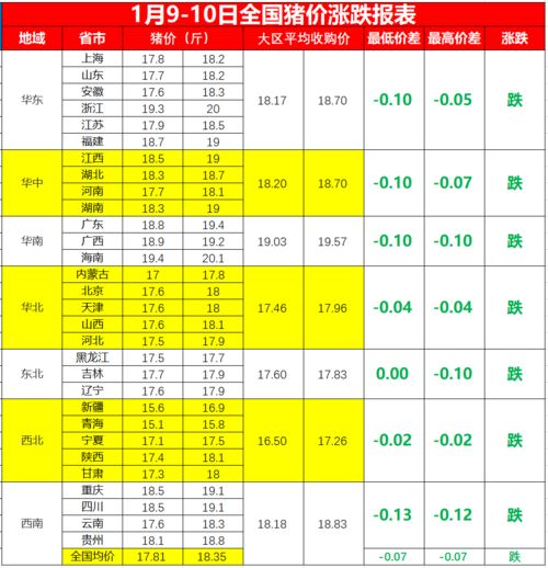 1月9日猪价突变 未来两天9 10日最新猪价