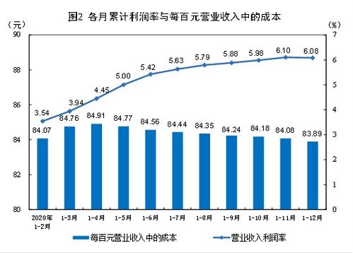 企业为什么要做增加利润却违法的事