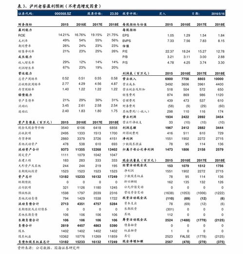 谁能推荐几只好点的股票，价位在15-19元左右的，谢谢啦！