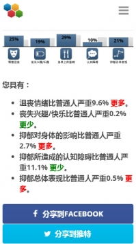 抑郁测试心理测试下载 抑郁测试心理测试题安卓在线测试 游侠软件下载 