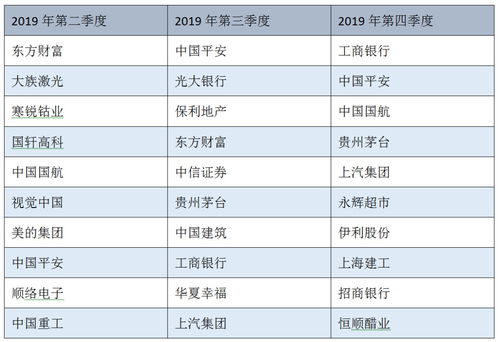 方正证券做一次的股票买和卖总共会被收取多少费用？