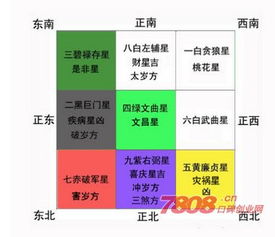 2015年风水吉凶方位 