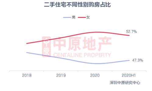 2021上半年购房者画像 36 45岁群体偏爱二手房