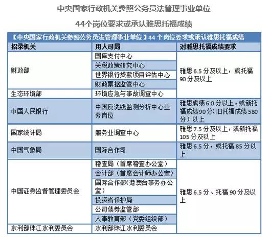 考雅思 出国 雅思已成国内 硬通货