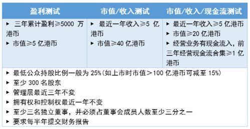 内地企业到香港上市需做哪些准备