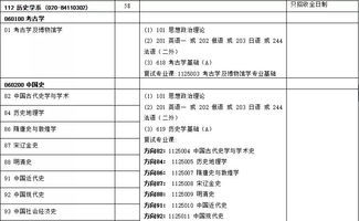 中山大学考研专业目录 中山大学有自考吗急!